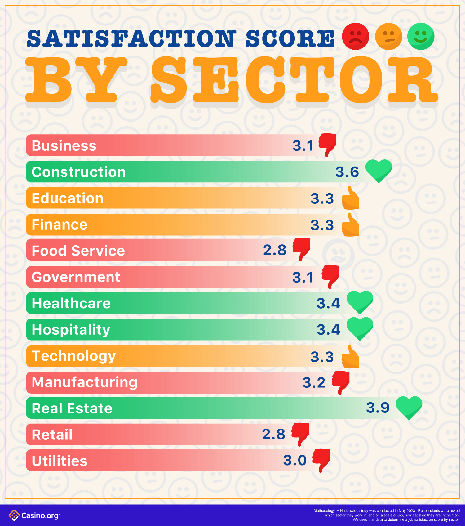 Skor kepuasan berdasarkan sektor