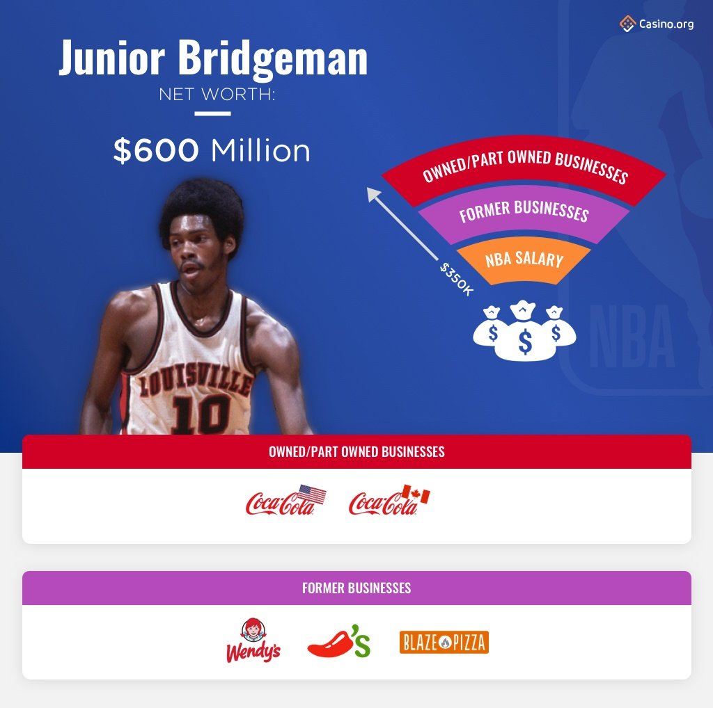 Junior Bridgeman infographic