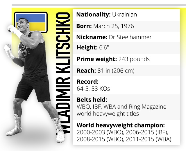 Wladimir Klitschko boxer profile