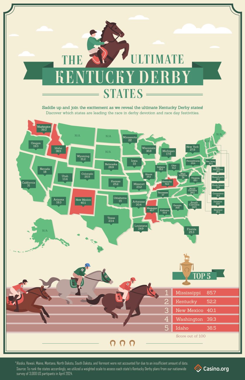 Derby Fever Ultimate Kentucky Derby States