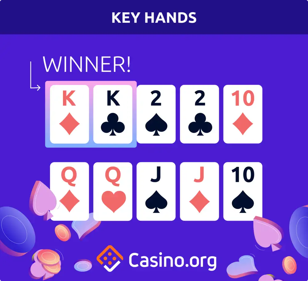 Poker Hands Key Hands | Casino.org