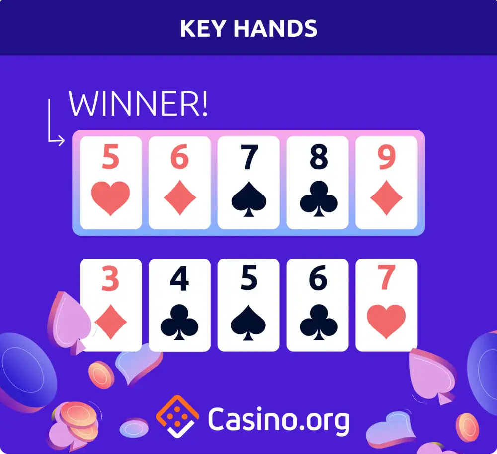 Poker Hands Key Hands 2 | Casino.org
