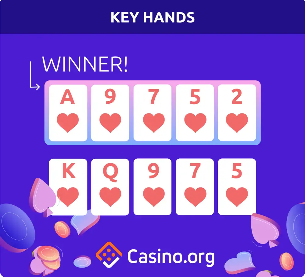 Poker Hands Key Hands 3 | Casino.org