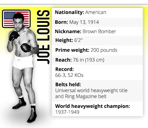 Joe Louis boxer profile