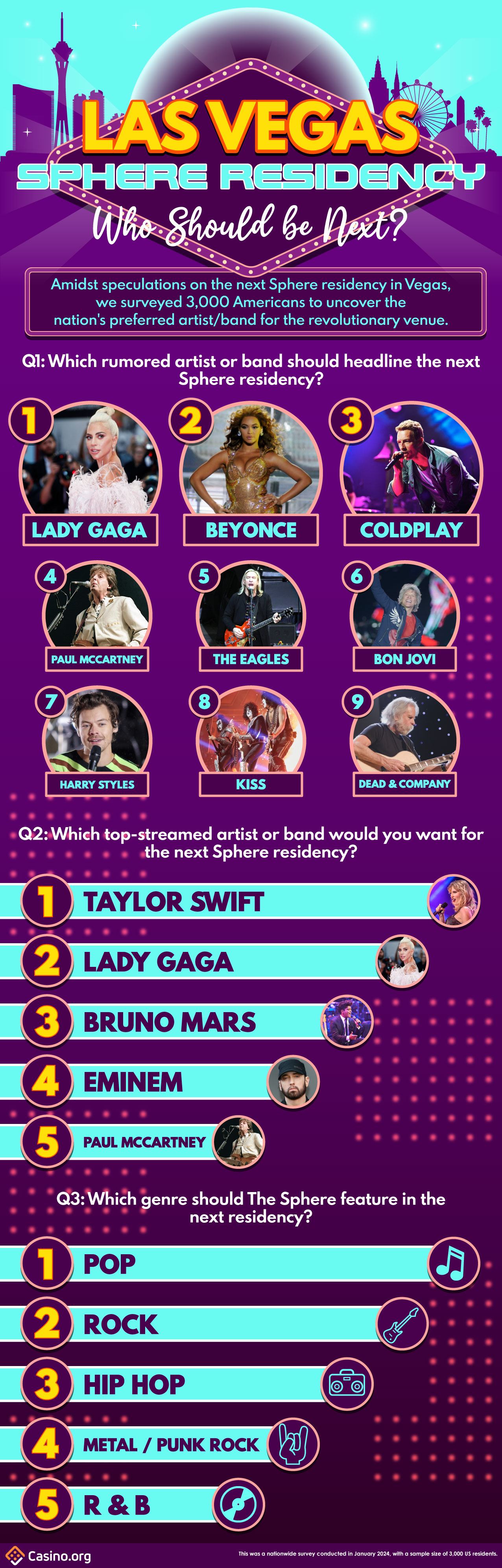 America's Sphere Residency Wish List Who Should Be Next?