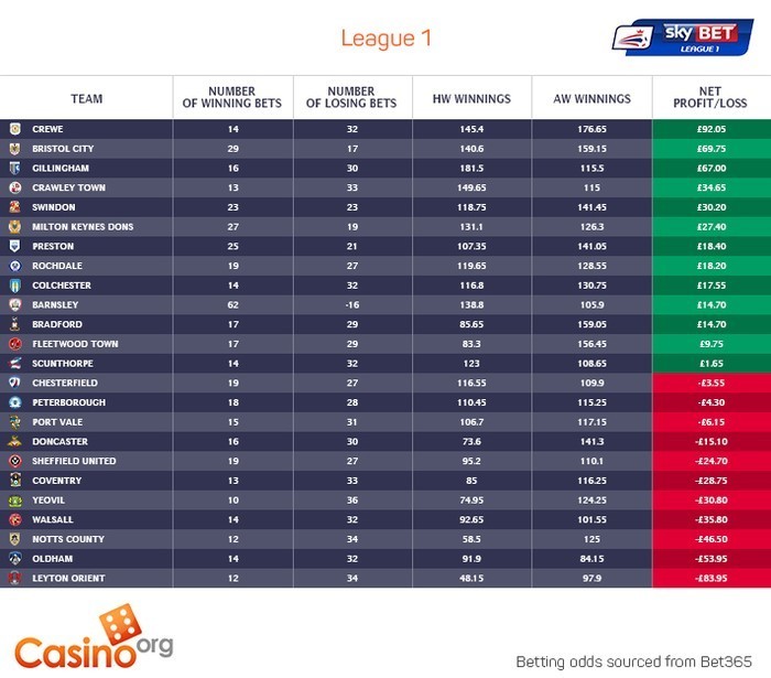 League 1
