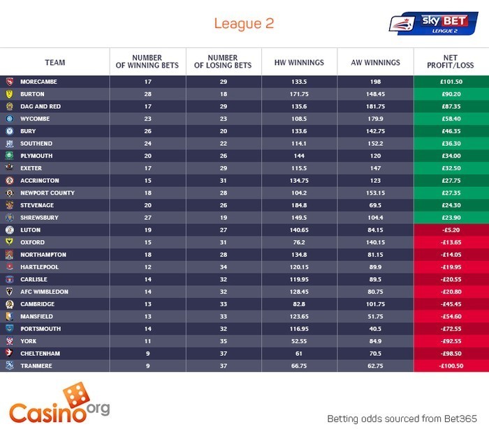 League 2