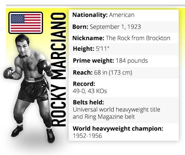 Rocky Marciano