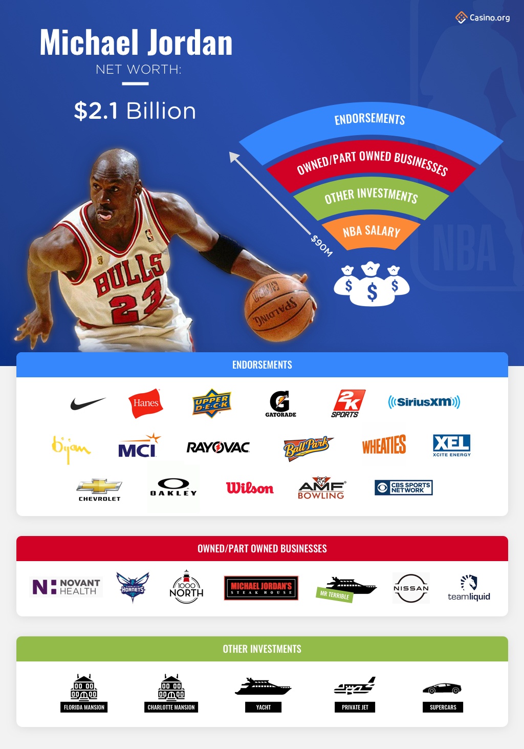 Michael jordan sales endorsement deals