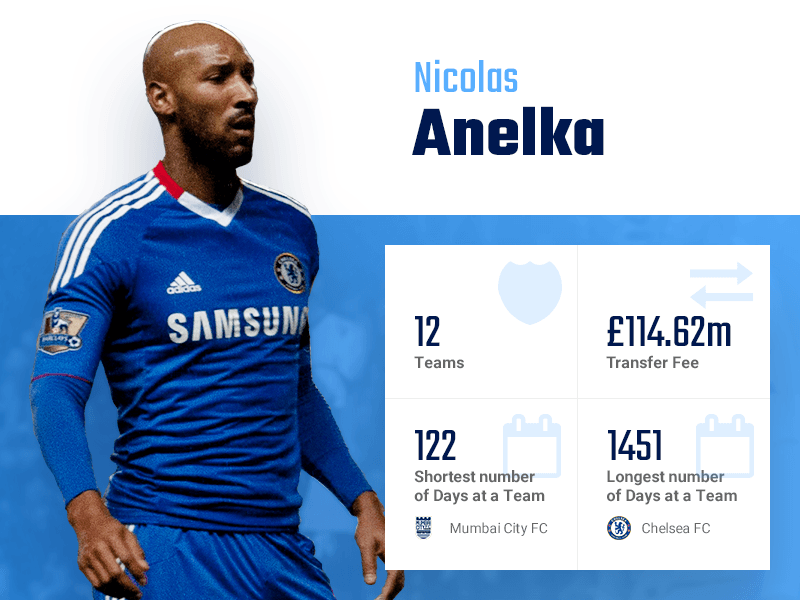 Nicolas Anelka