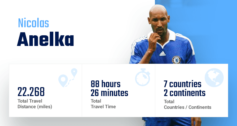 Nicolas Anelka