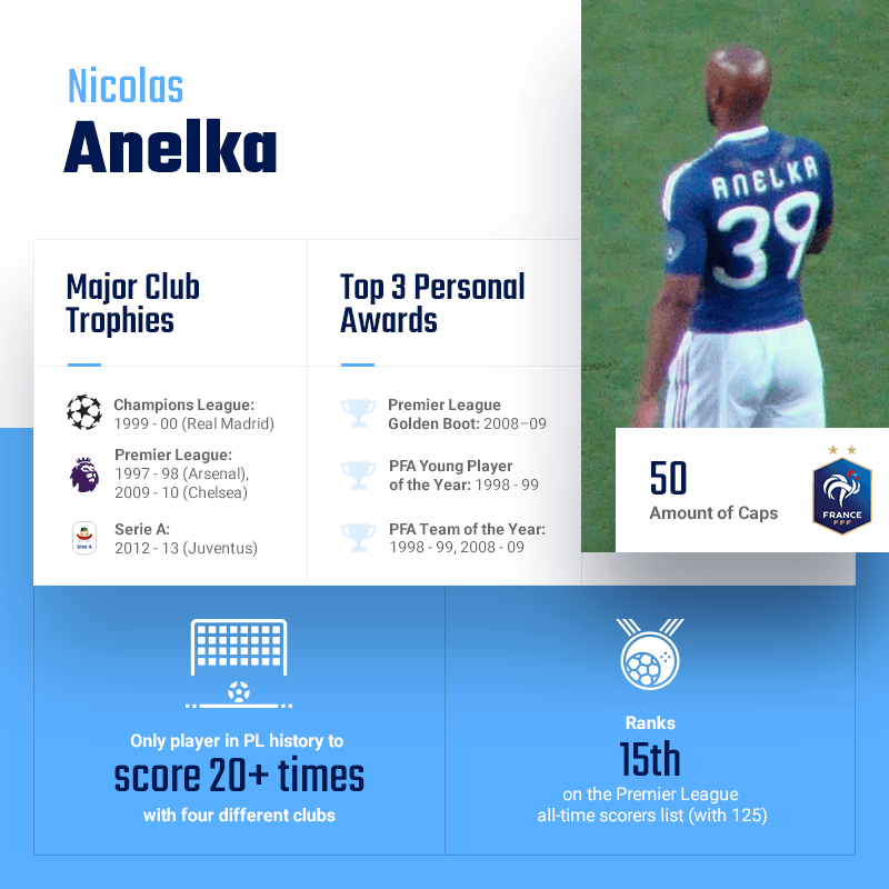 Nicolas Anelka