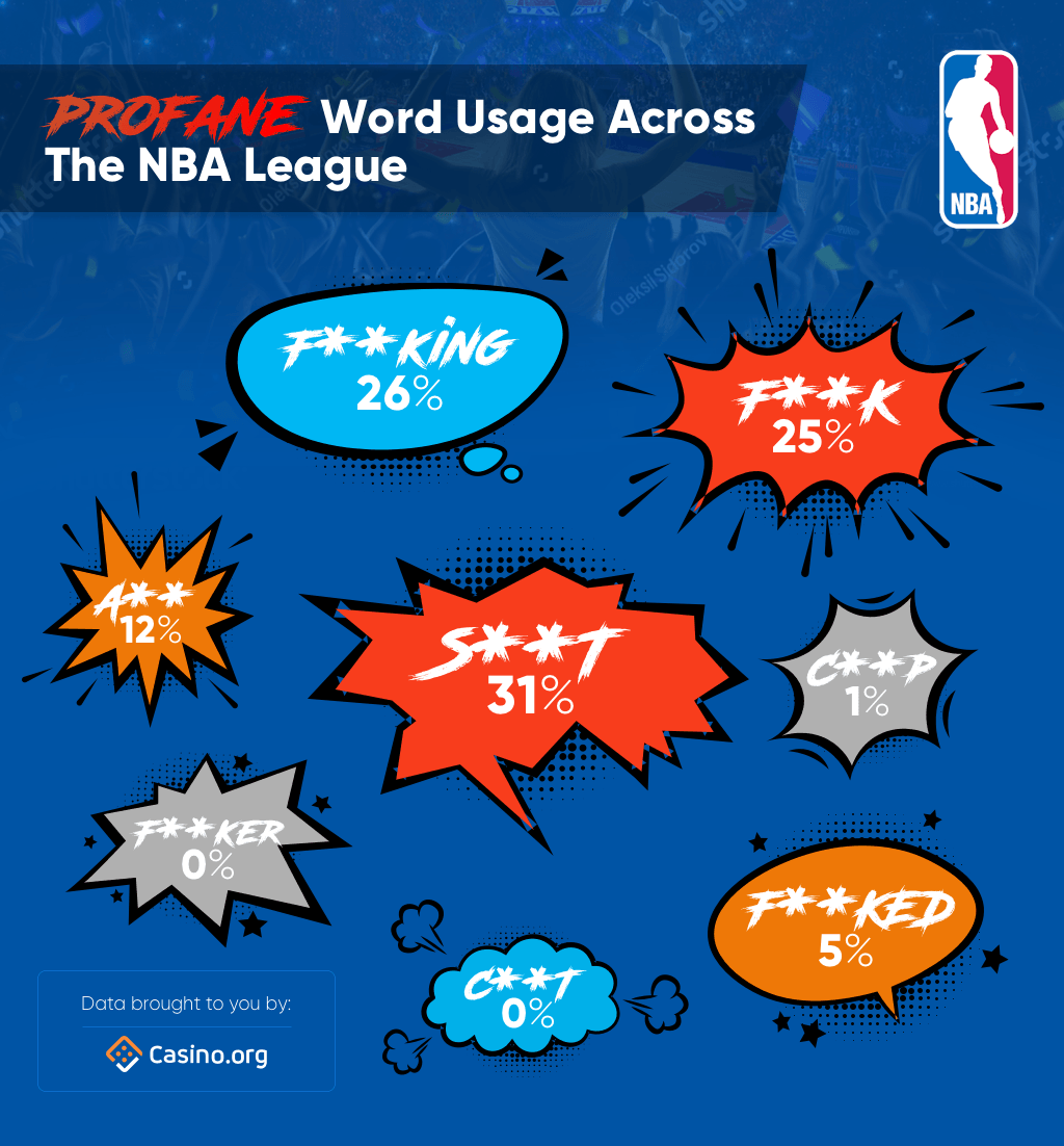 League-wide Profane World Usage - NBA fans