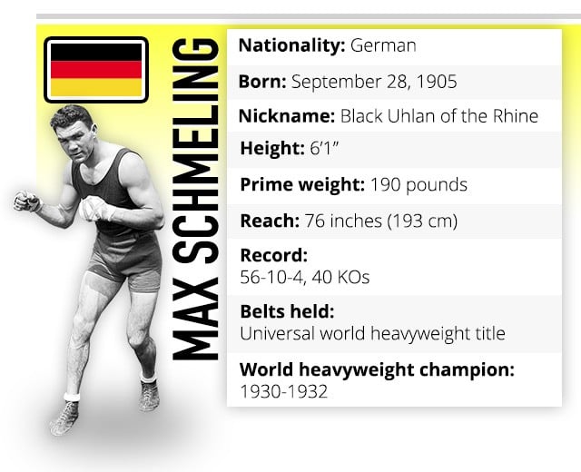 Max Schmeling boxer profile