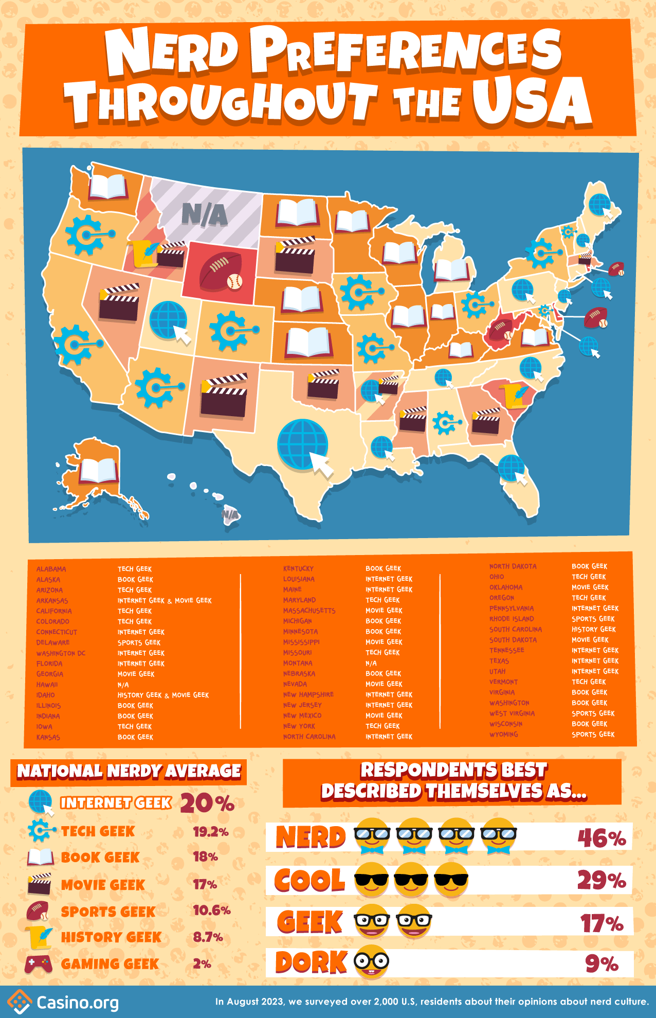 The United States is actively collecting nerds