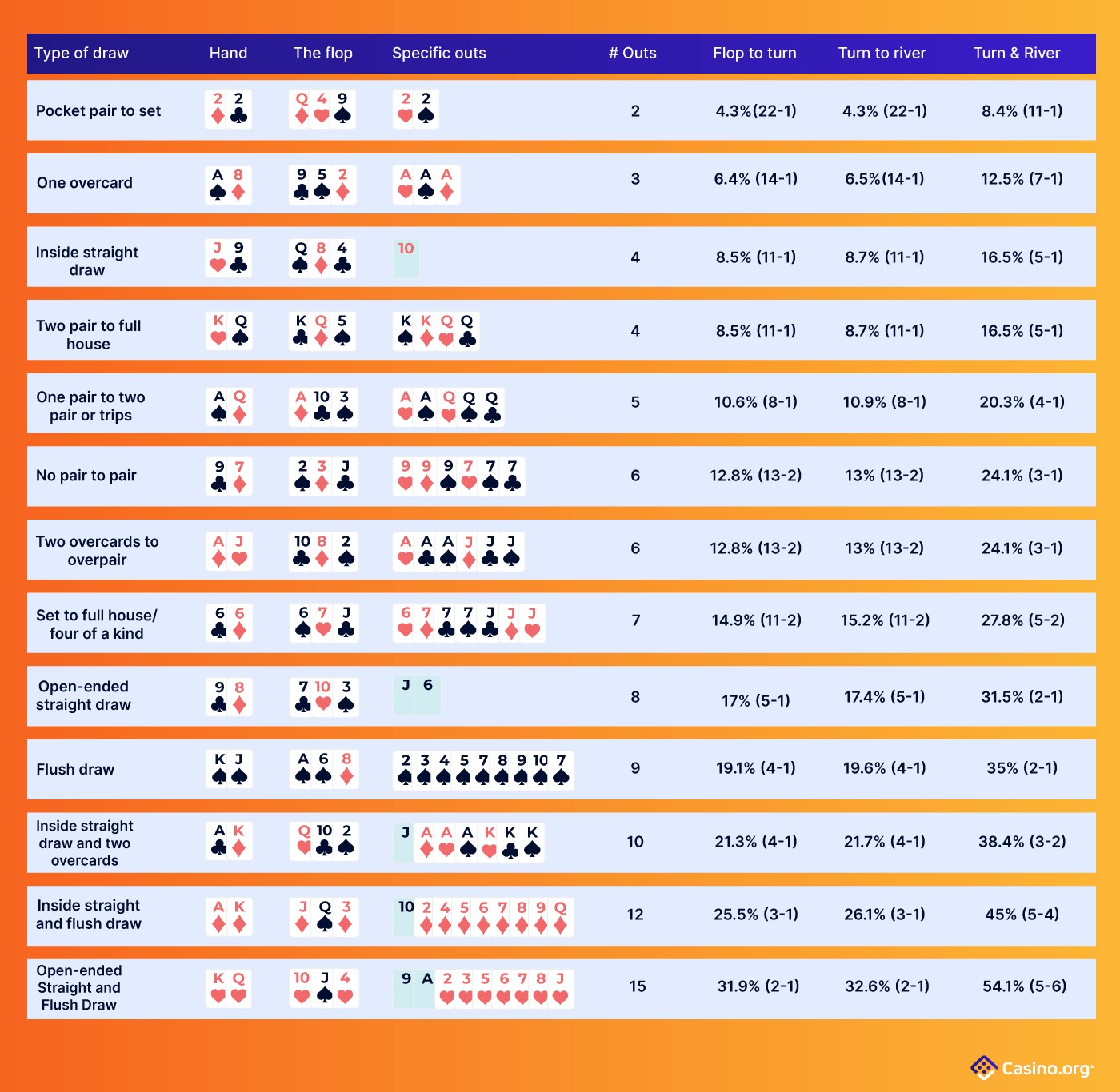 Poker hand ranking cheat sheet print out instant download for descubra