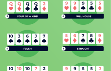 poker hands cheat sheet