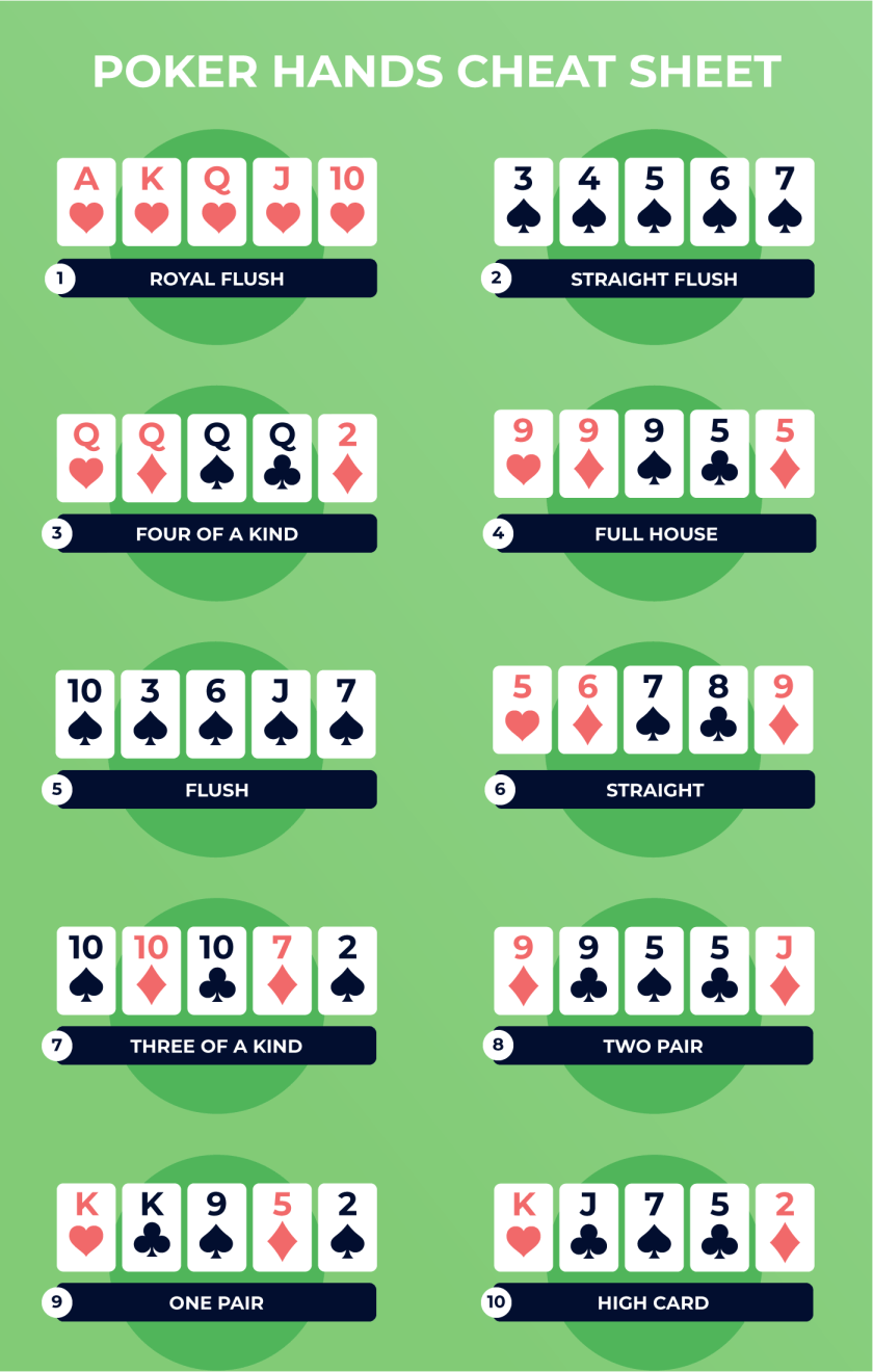 Easy Poker Cheat Sheets For Beginners | Print &amp; Download