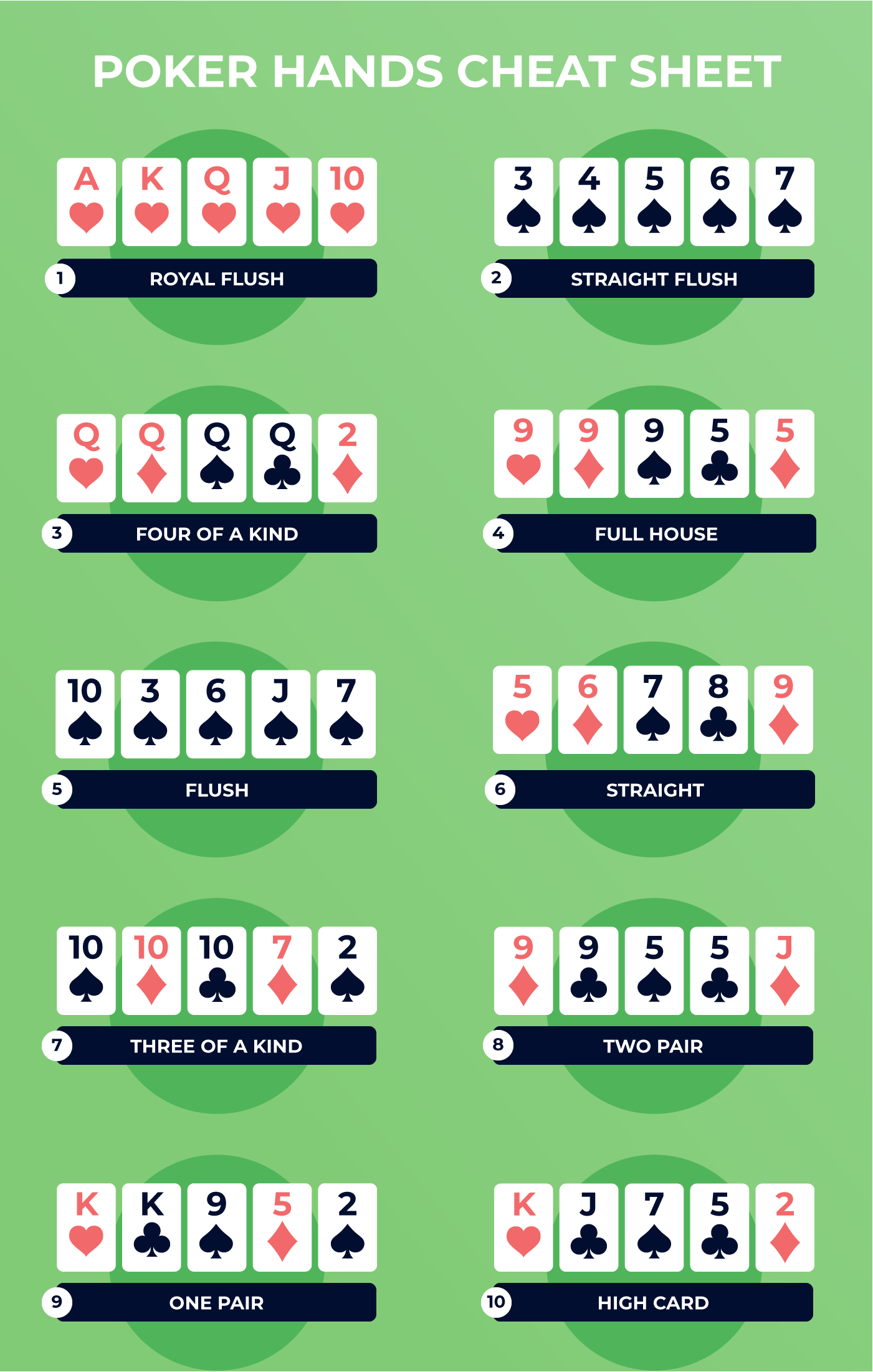 Poker hands cheat sheet