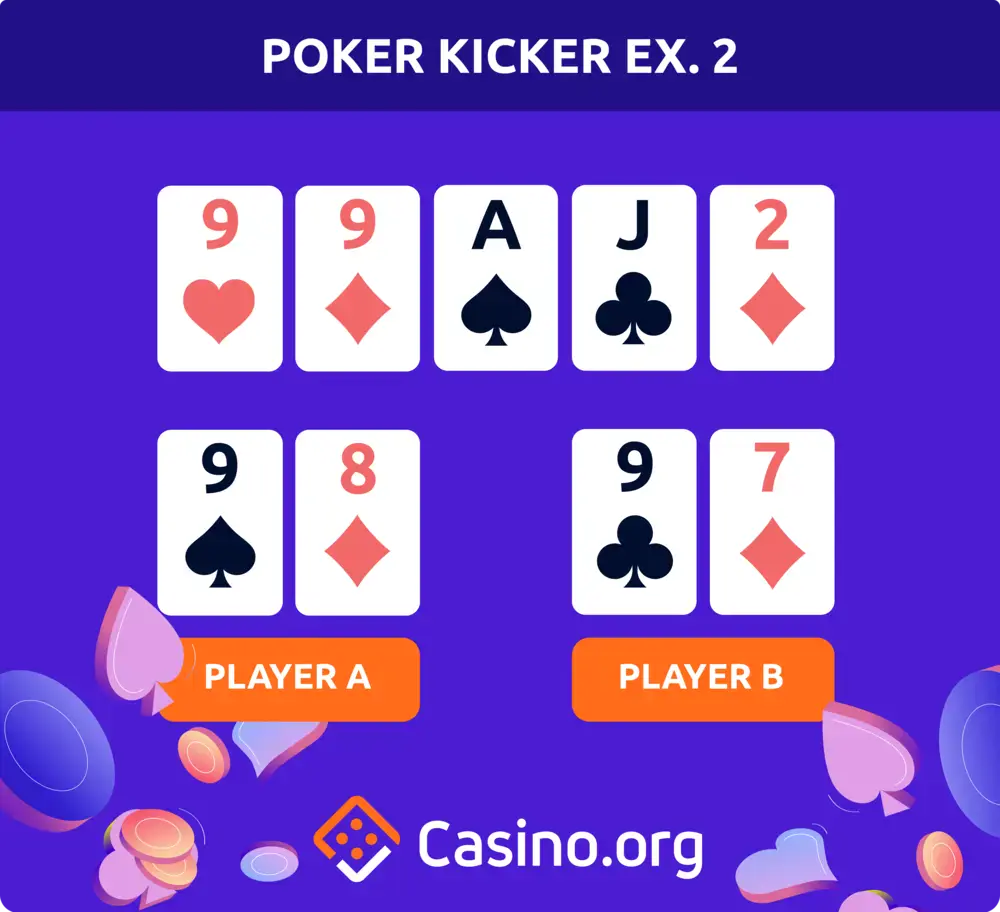 Poker Hands Poker Kicker 2 | Casino.org