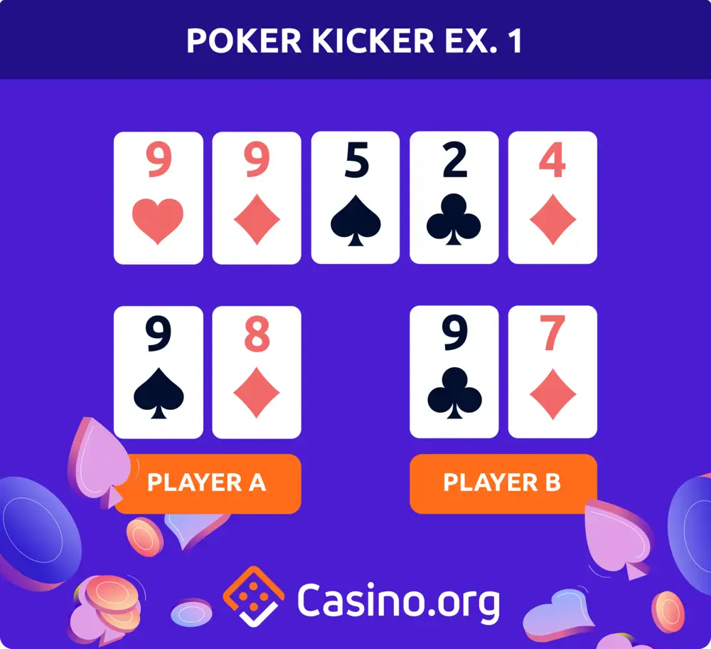 Poker Hands Poker Kicker 1 | Casino.org