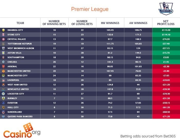 Premier League