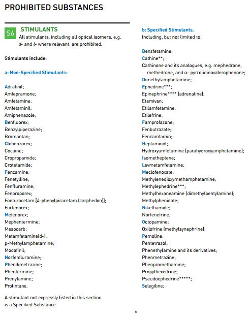 A list of prohibited substances for Olympic sports