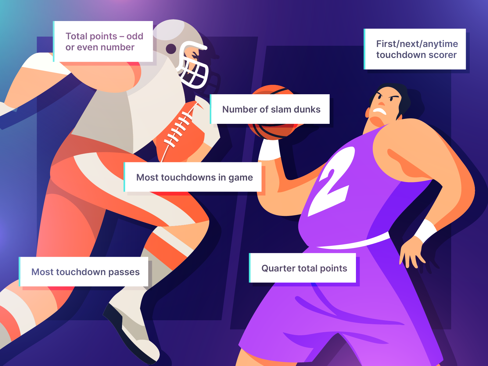 What are the most common types of bets?