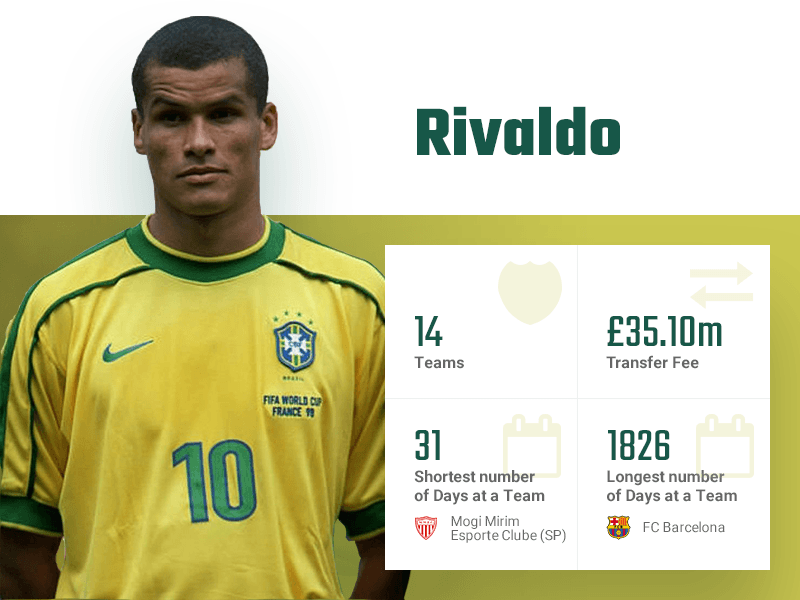 Rivaldo