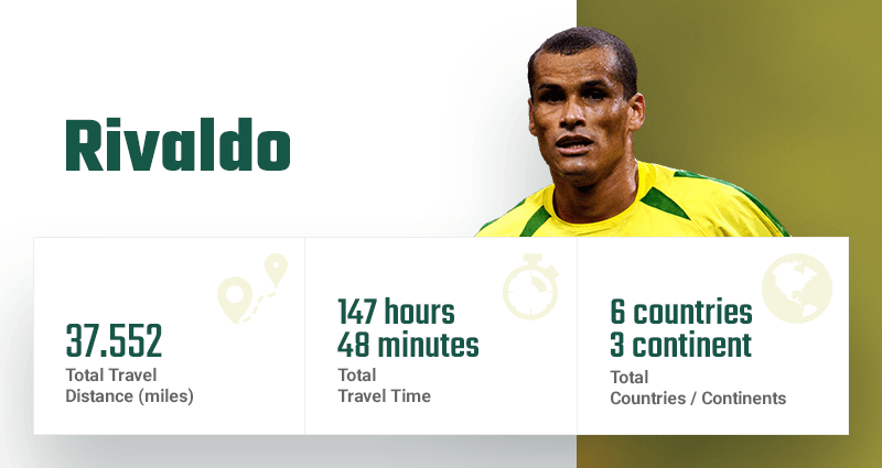 Rivaldo