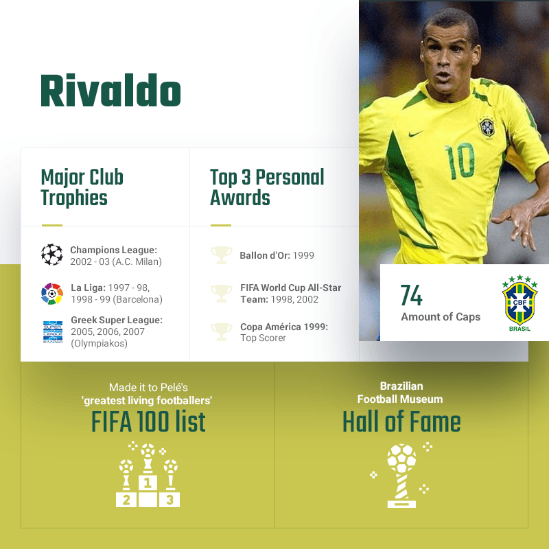 Rivaldo