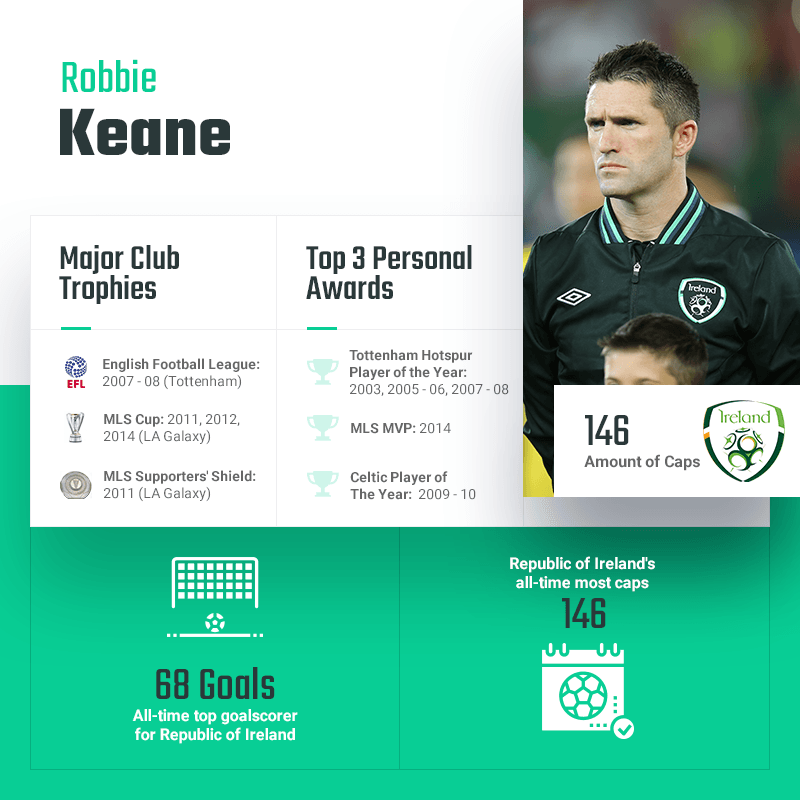 Robbie Keane 
