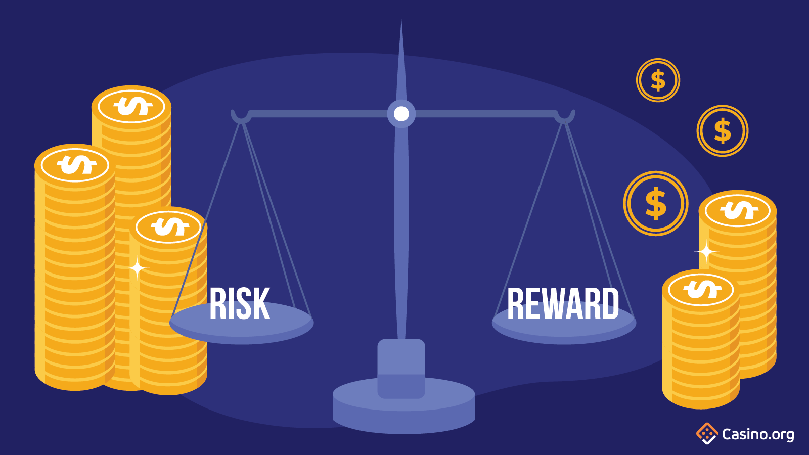 Risk vs Reward Ratio