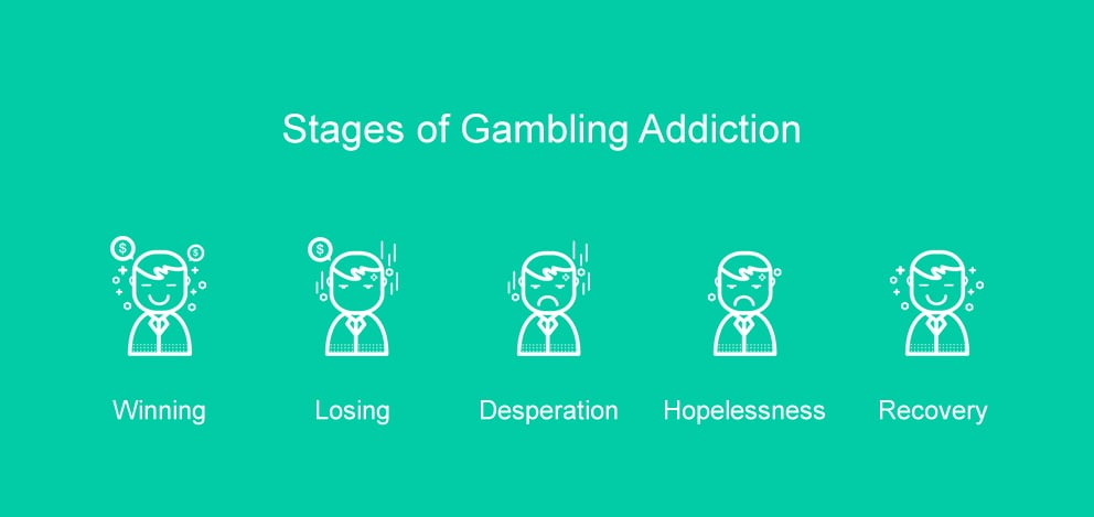 shows the stages of addiction a gambler goes through