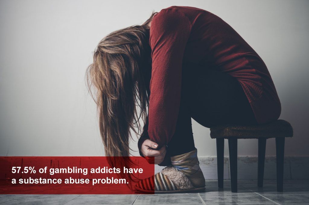 stat showing 57.5% of gambling addicts have a substance abuse problem