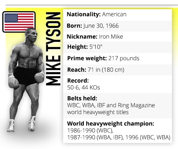 Mike Tyson boxer profile