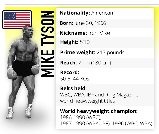 Mike Tyson boxer profile