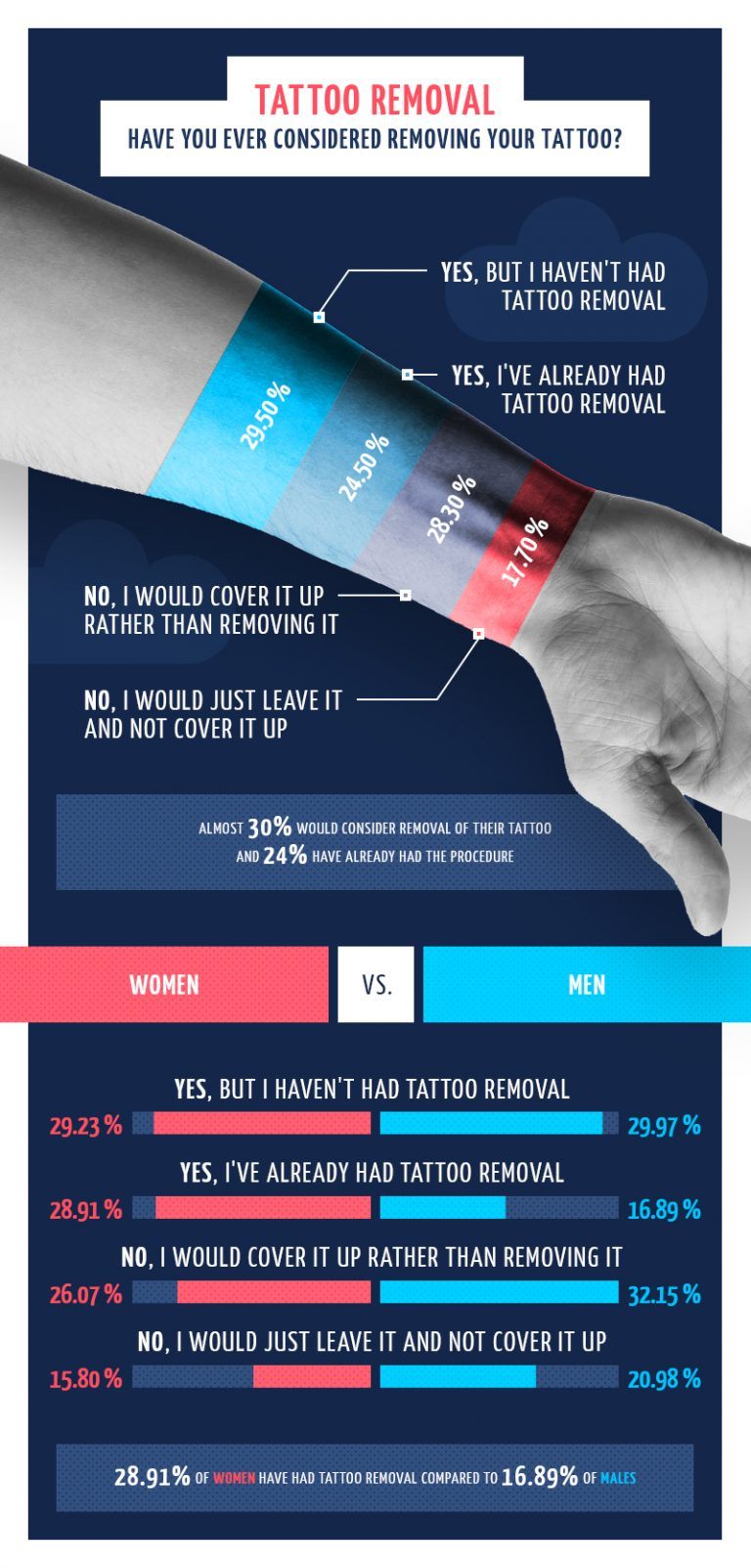 What Are the Odds Of You Regretting Your Next Tattoo? Blog