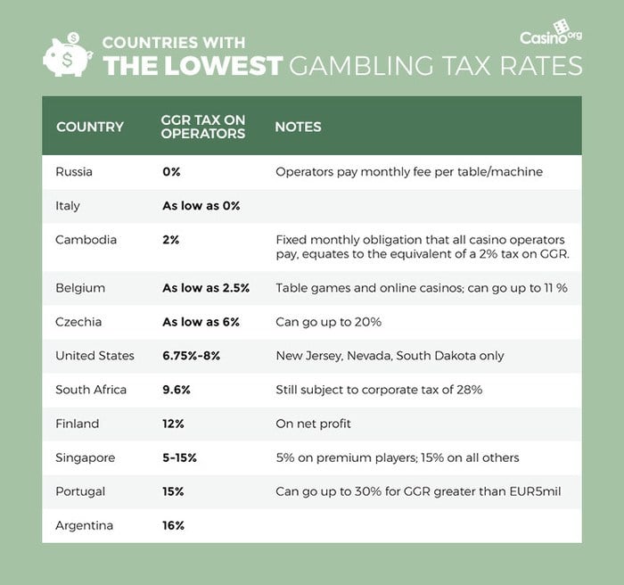 Rates Rates