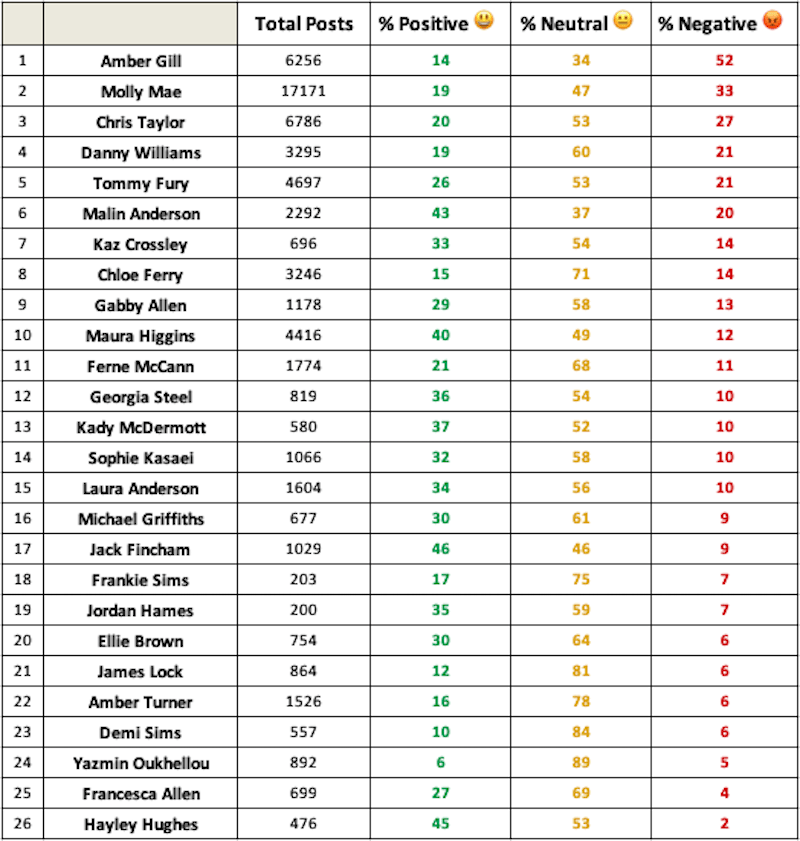 Most trolled influencers in Dubai