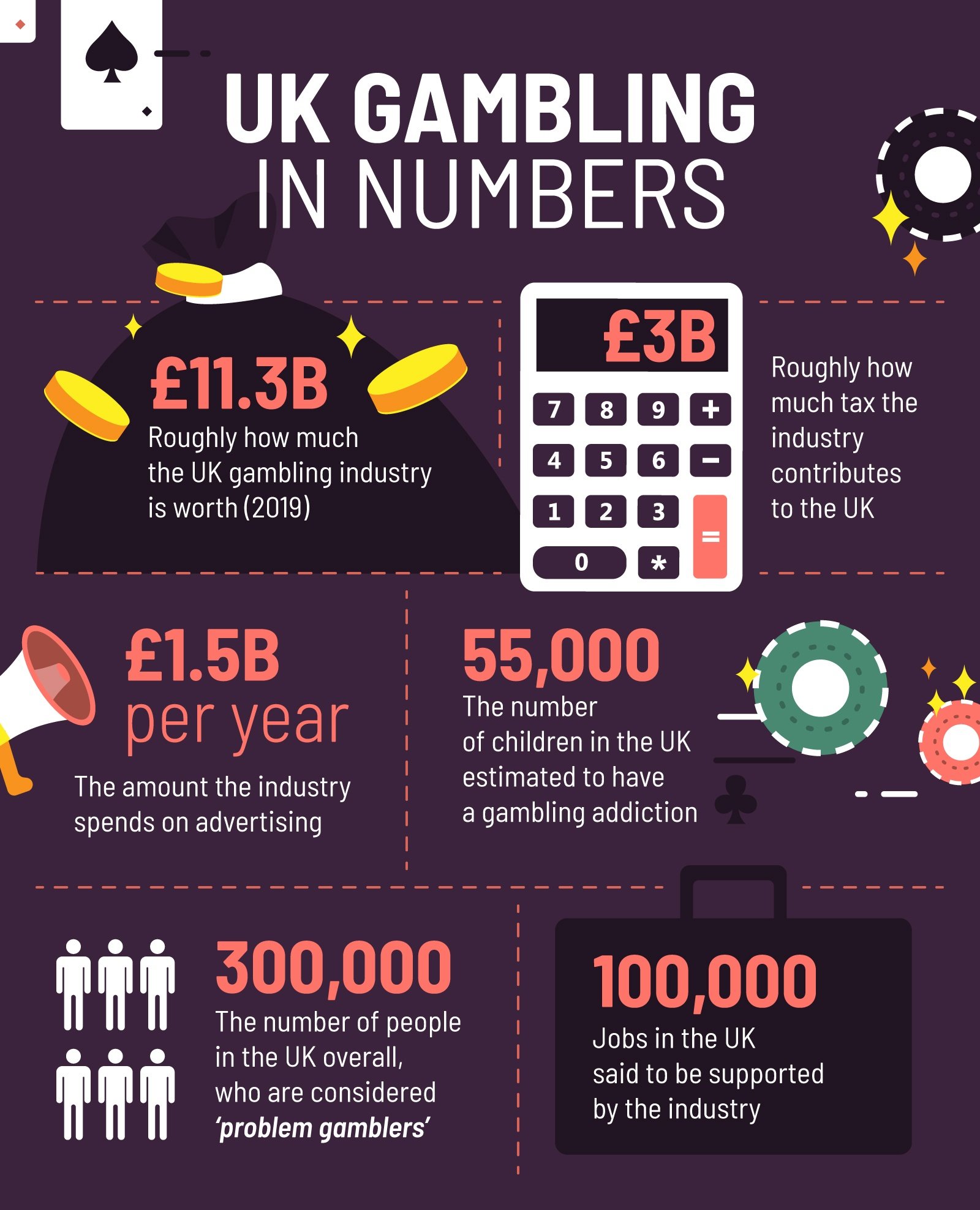 UK Gambling Statistics