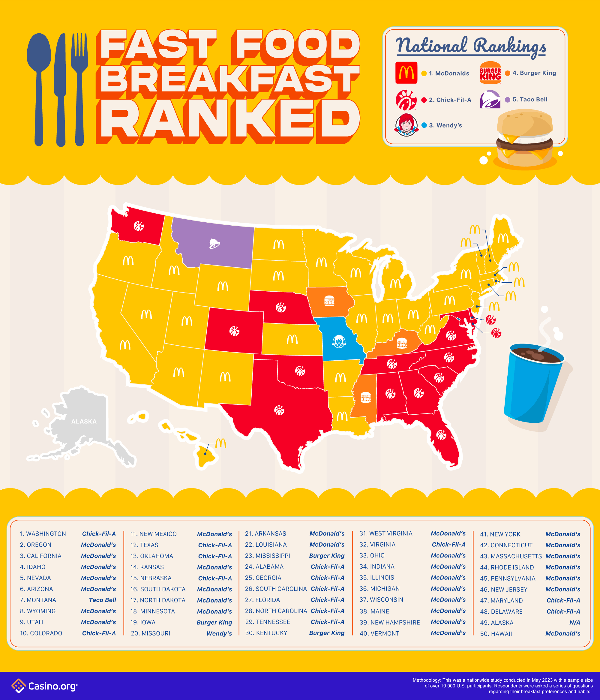 Fast Food Breakfast Ranked US