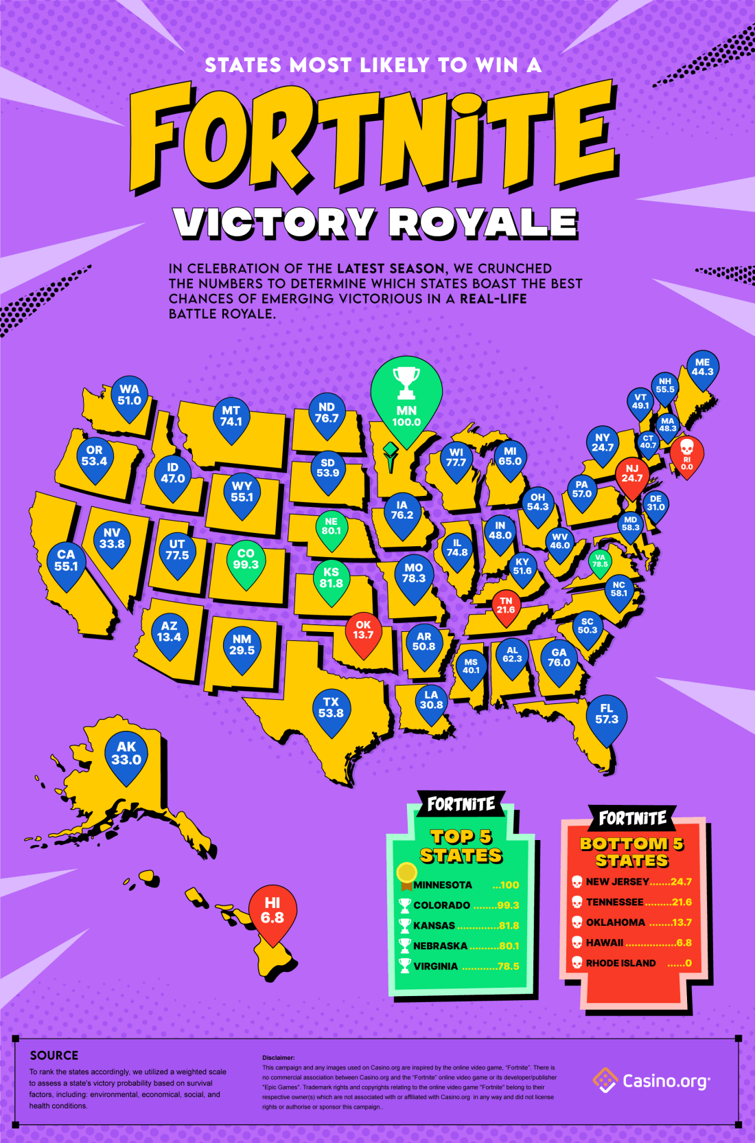 States Most Likely To Win A RealLife Fortnite Victory Royale