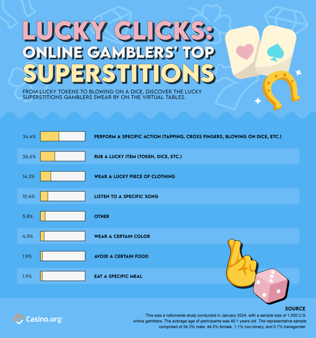 Superstitious Showdown Gamers vs. Gamblers vs. Sports Fans
