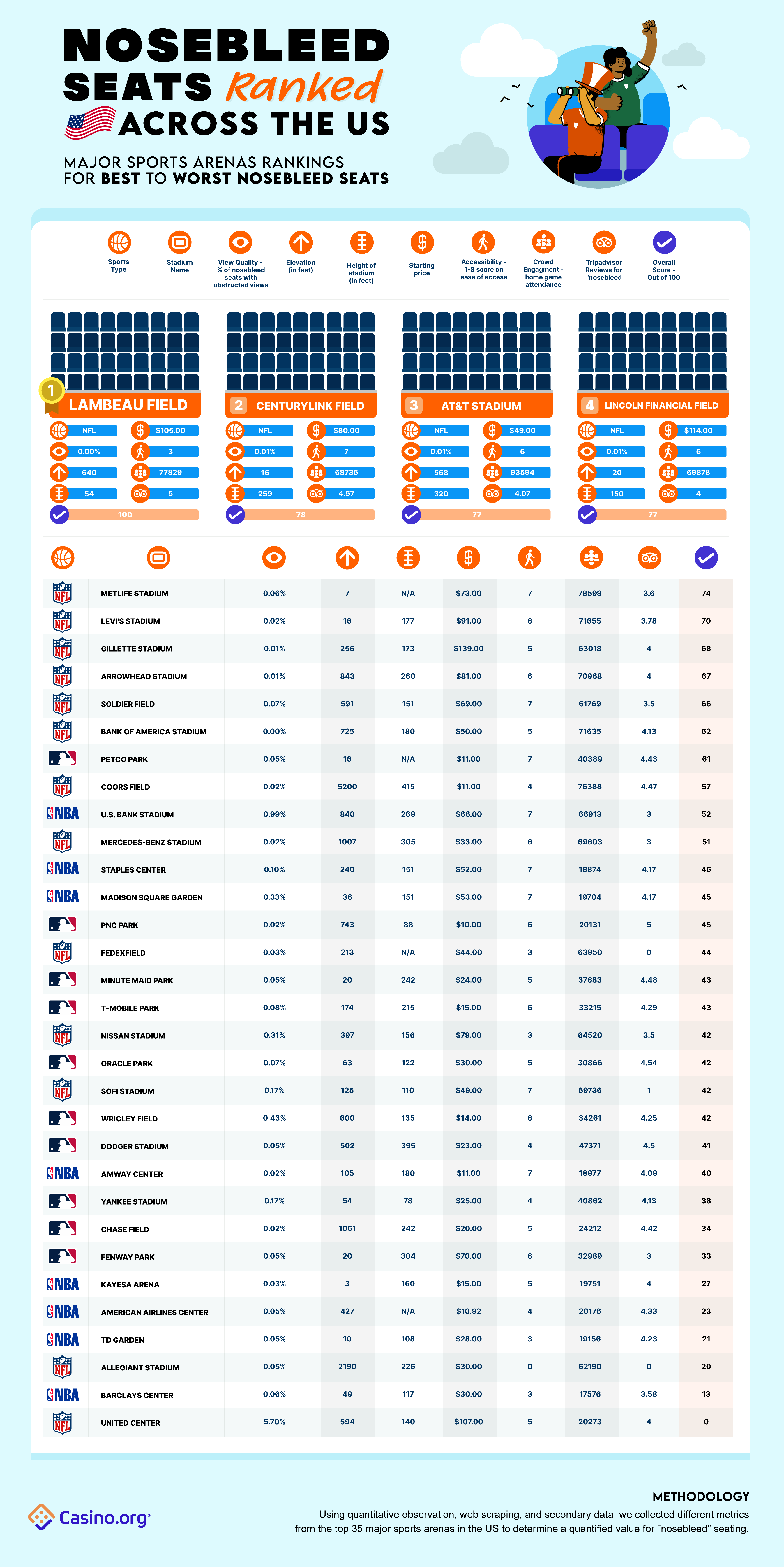 nosebleed seats infographic