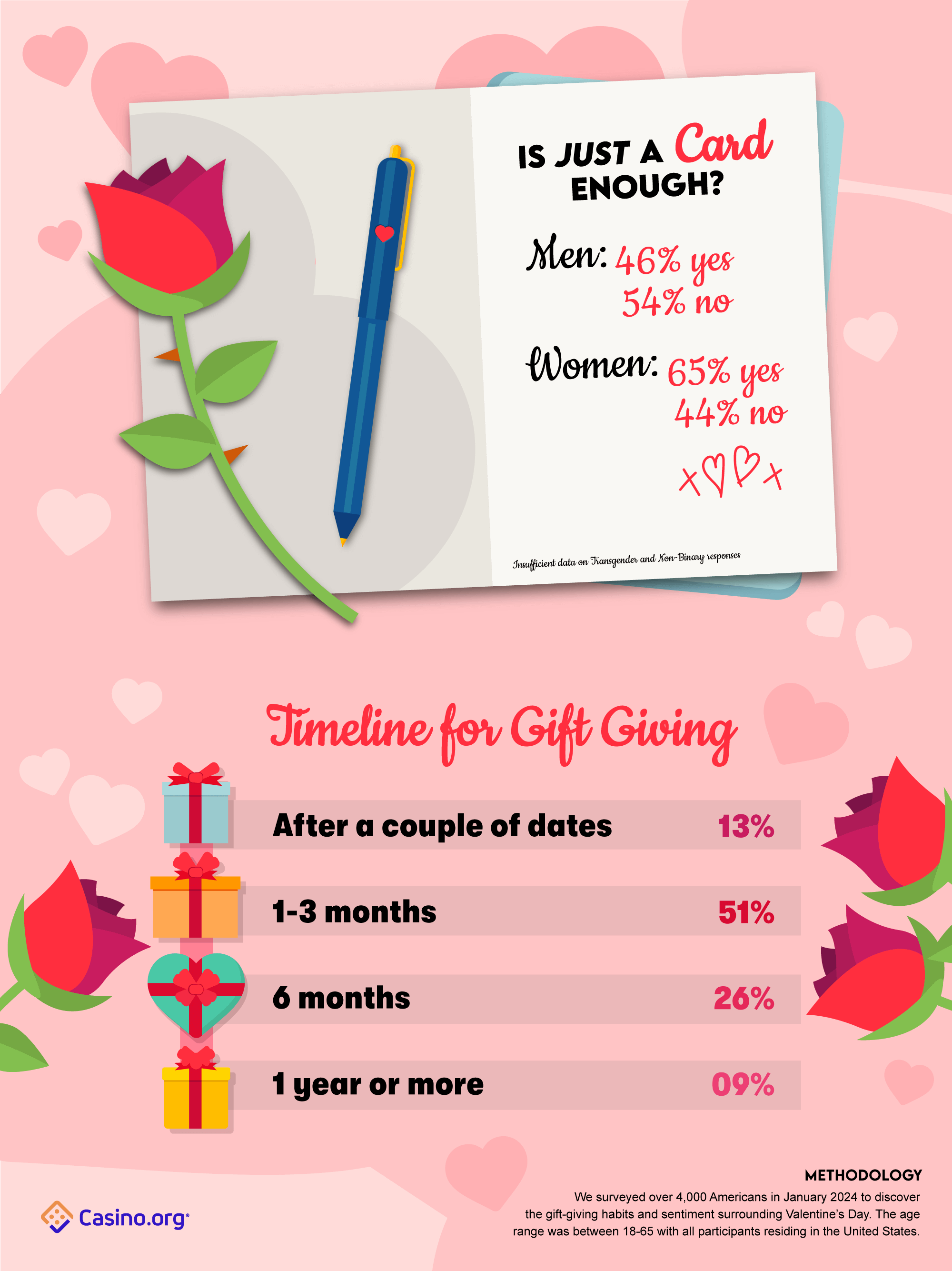 Thank You For The Time We Spent Together