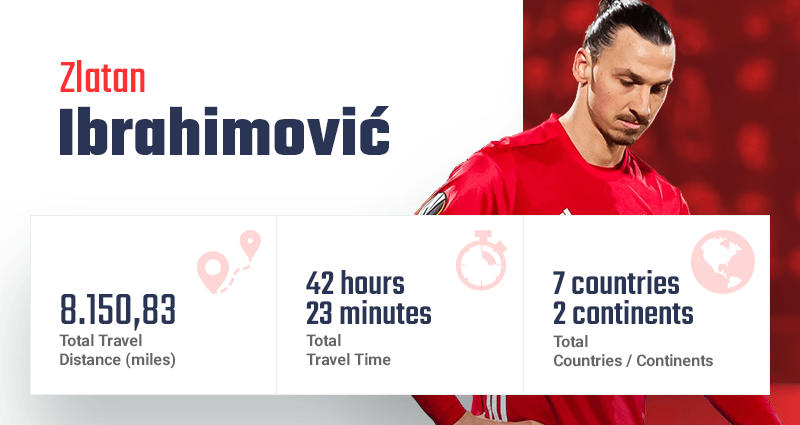 Zlatan Ibrahimovic