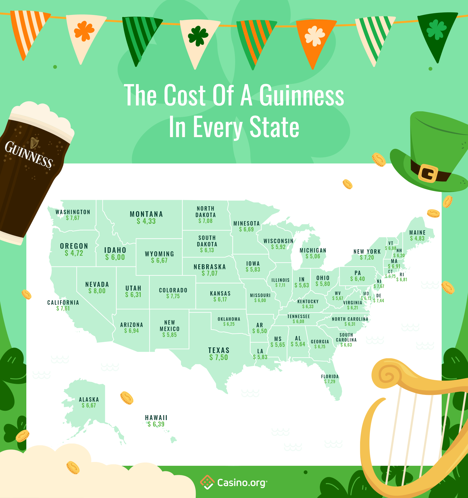 Infographic showing the average cost of a pint of guinness in every state