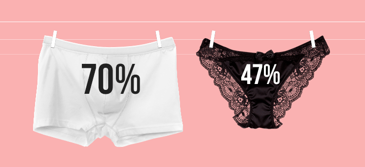 boxer shorts and knickers showing new year statistics on pink background 