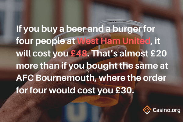 Burger and Beer Prices at Every Premier League Club